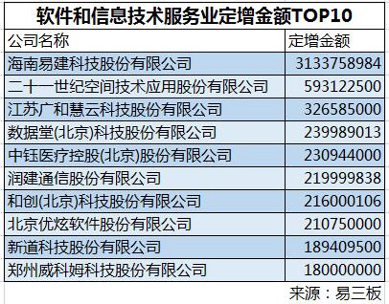 系统集成项目管理证书：助你成为行业专家